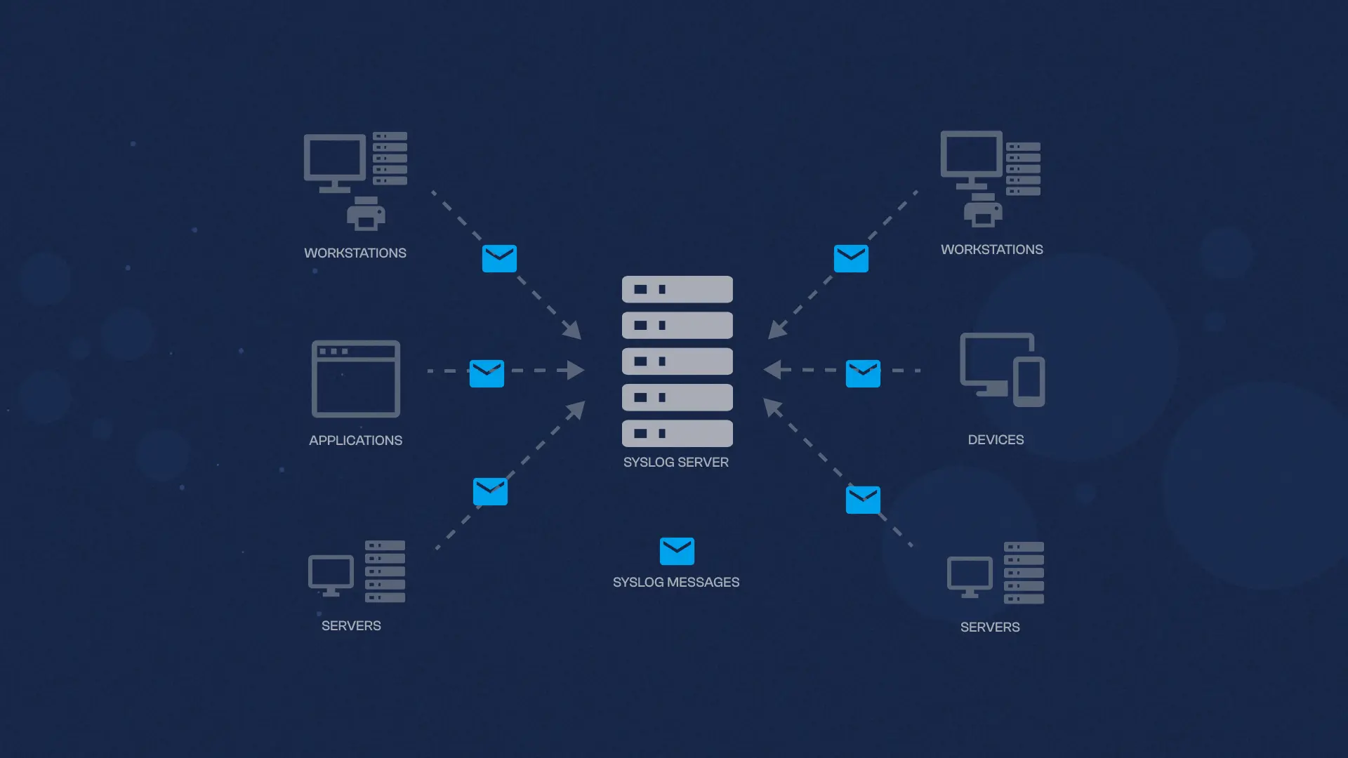 Patch Management