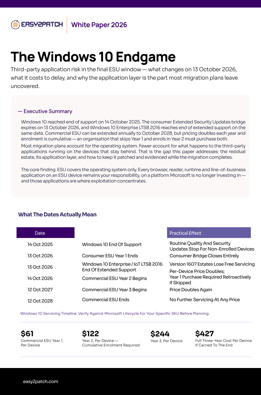 The Windows 10 Endgame: Third-Party Application Risk in the ESU Window — first page preview